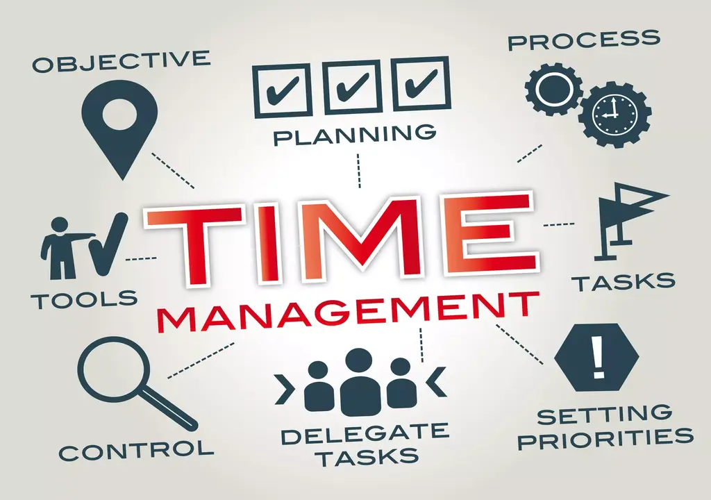 Time management