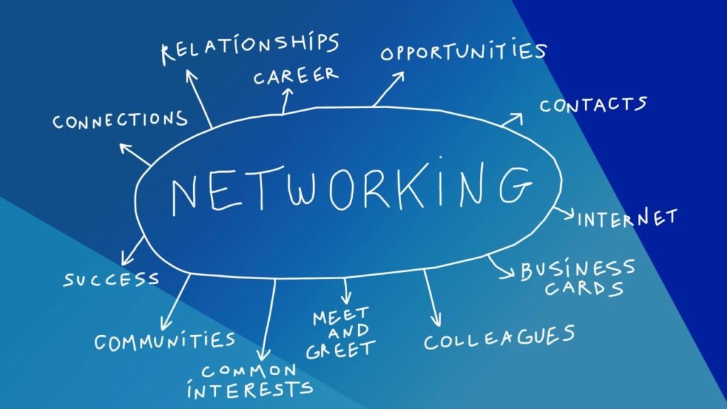 networking importance